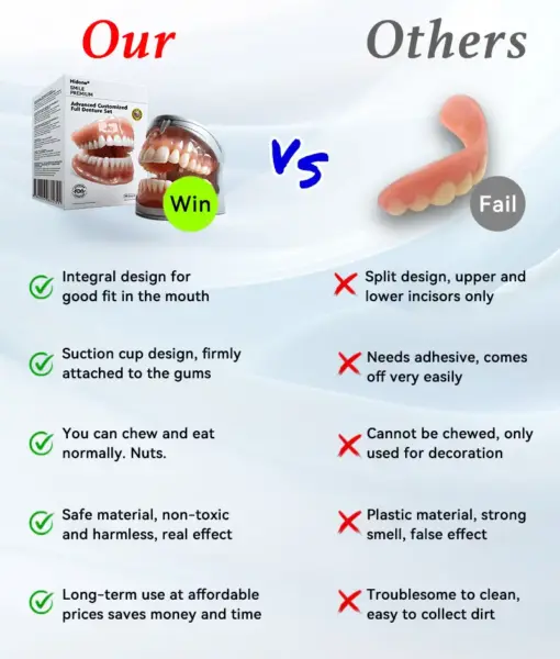 Hidone® --🦷Advanced Customized Full Denture Set🦷